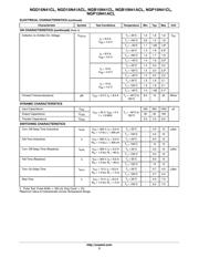 NGD15N41CL datasheet.datasheet_page 3