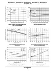 NGD15N41CLT4 datasheet.datasheet_page 5