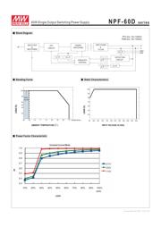 NPF-60D-15 datasheet.datasheet_page 3