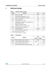 STP80N20M5 datasheet.datasheet_page 3