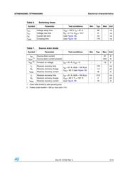 STP80N20M5 datasheet.datasheet_page 5