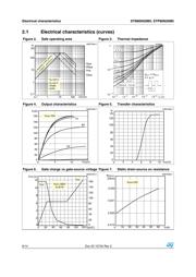 STP80N20M5 datasheet.datasheet_page 6