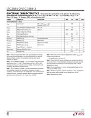 LTC3586EUFE-2#TRPBF datasheet.datasheet_page 6