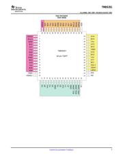 TMDS351PAGG4 datasheet.datasheet_page 3