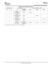 TMDS351PAGG4 datasheet.datasheet_page 5