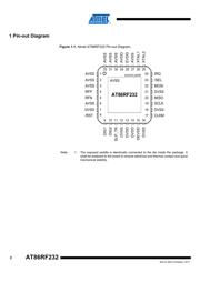 AT86RF232-ZX datasheet.datasheet_page 2