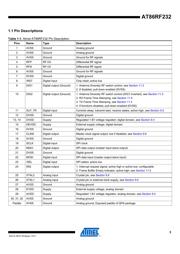 AT86RF232-ZX datasheet.datasheet_page 3