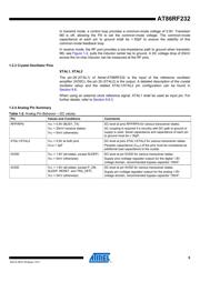 AT86RF232-ZX datasheet.datasheet_page 5