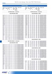 PHE426HB7100JR06 datasheet.datasheet_page 3