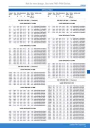 PHE426HB7100JR06 datasheet.datasheet_page 4