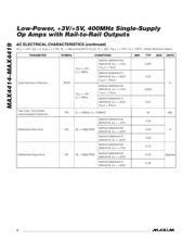 MAX4414 datasheet.datasheet_page 6