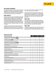 FLUKE 1664 FC UK datasheet.datasheet_page 2