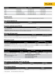 FLUKE 1664 FC UK datasheet.datasheet_page 4