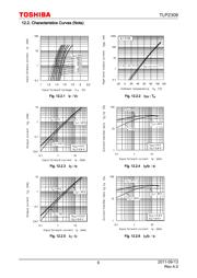 TLP2309 datasheet.datasheet_page 6