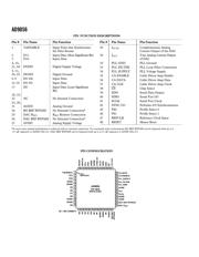 AD9856 datasheet.datasheet_page 4