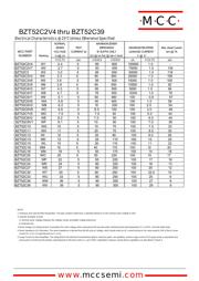 BZT52C3 datasheet.datasheet_page 2