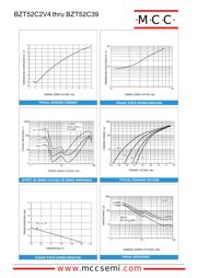 BZT52C3 datasheet.datasheet_page 3