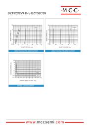 BZT52C3 datasheet.datasheet_page 4