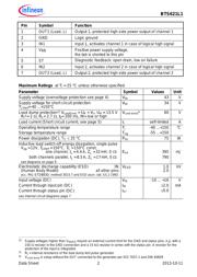 BTS621L1 E3128A datasheet.datasheet_page 2