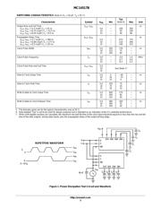 MC14517BDWG datasheet.datasheet_page 3