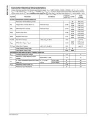ADC12C170CISQ 数据规格书 6