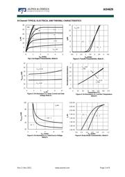 AO4629 datasheet.datasheet_page 3