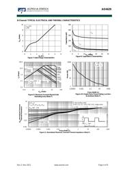AO4629 datasheet.datasheet_page 4