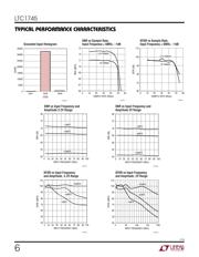 LTC1745IFW#PBF datasheet.datasheet_page 6