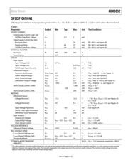 FODM3052 datasheet.datasheet_page 4