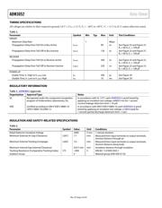 FODM3052 datasheet.datasheet_page 5