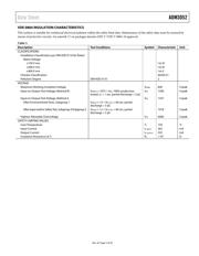 FODM3052 datasheet.datasheet_page 6