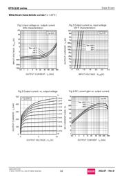 DTD113ZKT146 datasheet.datasheet_page 3