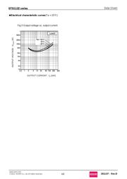 DTD113ZKT146 datasheet.datasheet_page 4