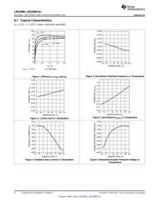 LM22680MRE-ADJ/NOPB datasheet.datasheet_page 6