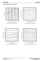 BD9134MUV-E2 datasheet.datasheet_page 5