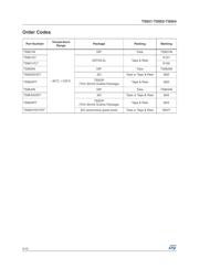 TS951 datasheet.datasheet_page 2