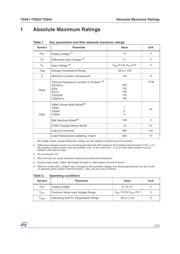 TS951 datasheet.datasheet_page 3