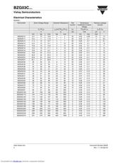 BZG03C100 datasheet.datasheet_page 2