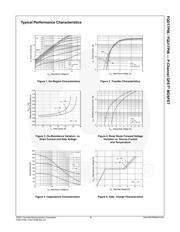 FQU17P06 datasheet.datasheet_page 3