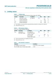 PESD5V0X1ULD datasheet.datasheet_page 3