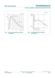 PESD5V0X1ULD datasheet.datasheet_page 4