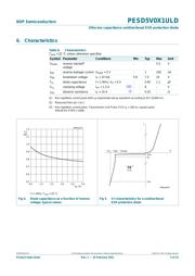 PESD5V0X1ULD datasheet.datasheet_page 5