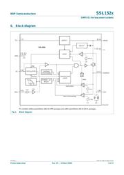 SSL1523P/N2112 datasheet.datasheet_page 3