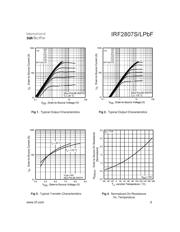 IRF2807LPBF datasheet.datasheet_page 3