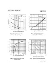 IRF2807LPBF datasheet.datasheet_page 4