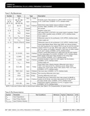 8432DY-101LF datasheet.datasheet_page 3