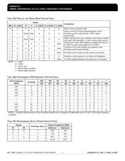 8432DY-101LF datasheet.datasheet_page 4