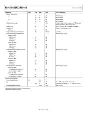 AD5433YRU-REEL datasheet.datasheet_page 4