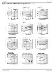 LM2576-3.3BT datasheet.datasheet_page 6