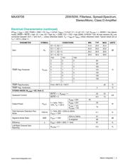 MAX9709ETN+D datasheet.datasheet_page 3